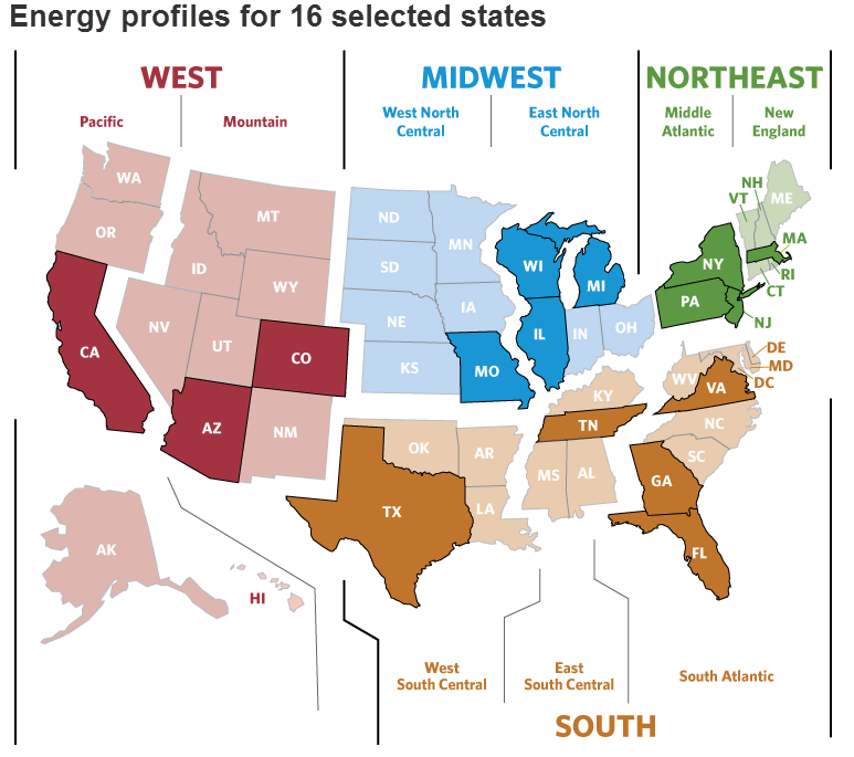 Household Energy Consumption Chart