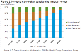 energy-efficient windows rise