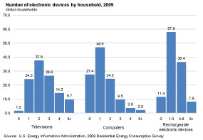 household energy use pie chart