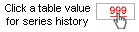 Click a table value for series history