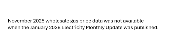 Wholesale gas prices
