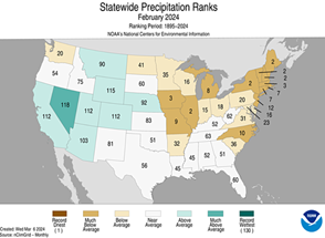 Statewide precipitation ranks