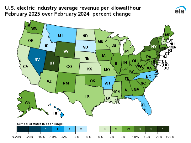 map showing U.S. electric industry percent change in average revenue