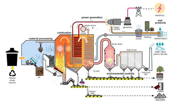 (MSW) in depth - U.S. Energy Information Administration (EIA)