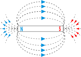 magnetic field around a bar magnet