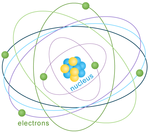 hvorfor ikke Ydmyge Trænge ind The science of electricity - U.S. Energy Information Administration (EIA)