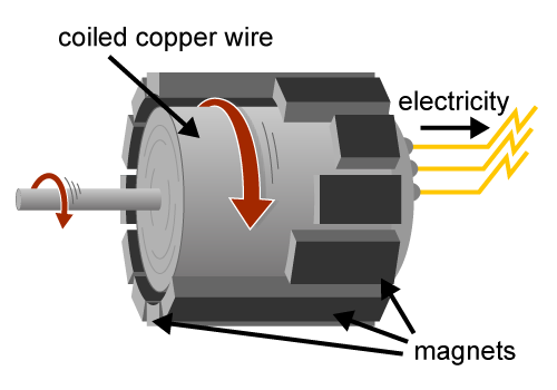 How electricity is generated - U.S. Energy Information Administration (EIA)