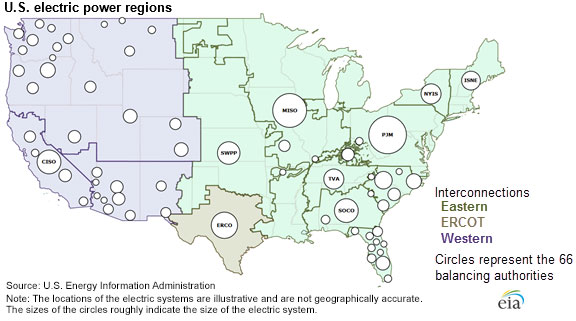 National Grid Us Organization Chart