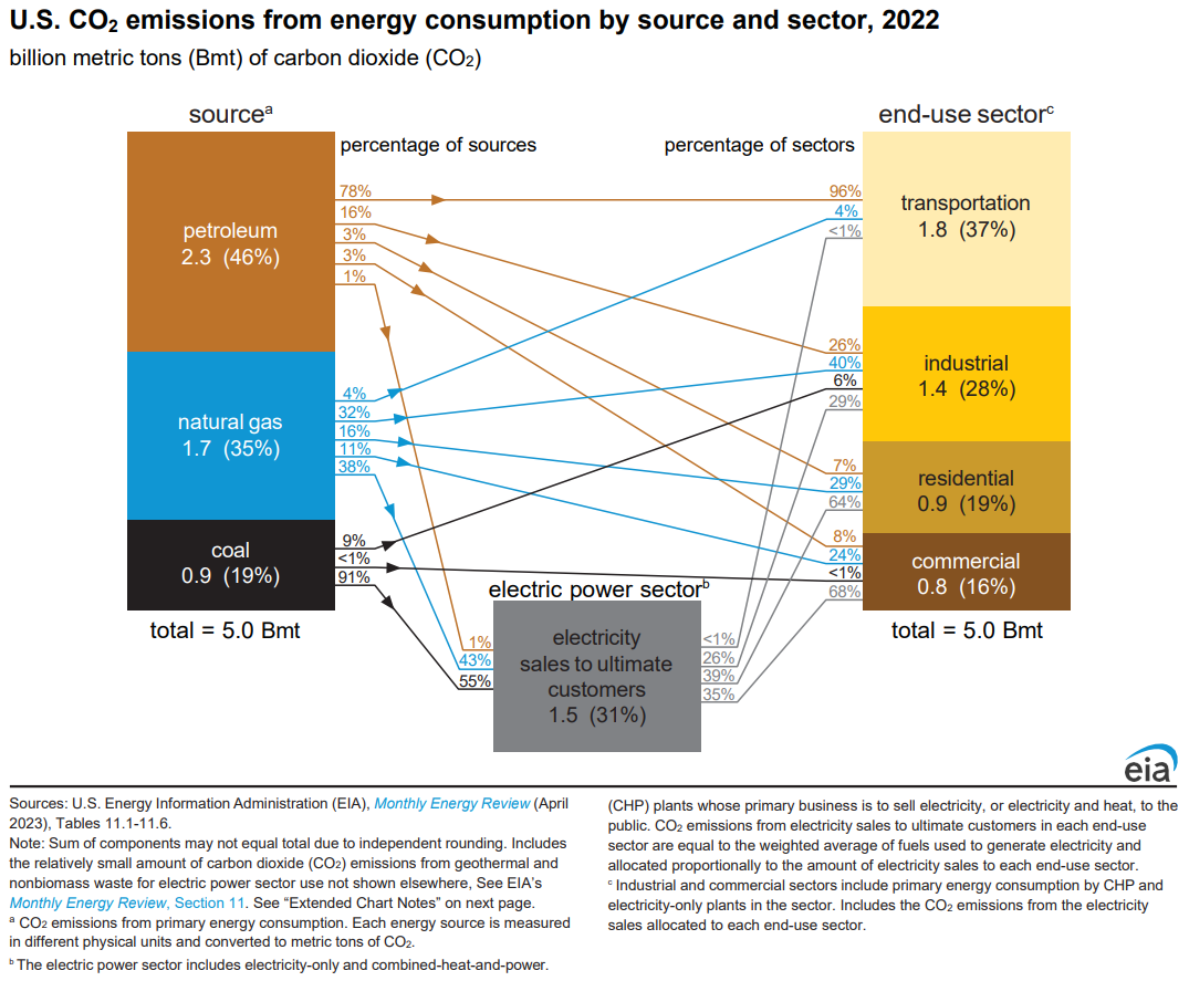 Digital Transformation of EPA's Greenhouse Gas Emissions Report