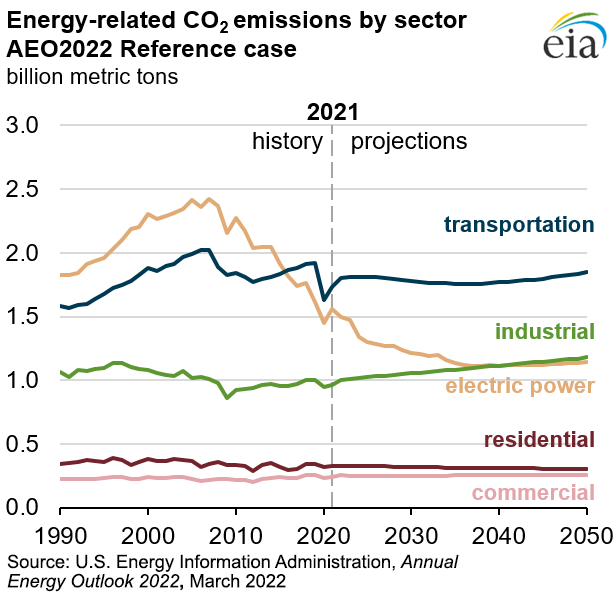 emissions_by_sector.png