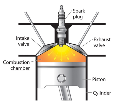 Normal Fuel vs Premium Fuel: Which is the Right Fuel?