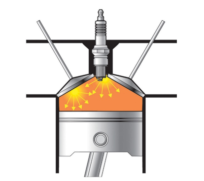 Image of engine cylinder when spontaneous combustion occurs, causing engine knock.