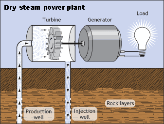 GEOTHERMAL ENERGY