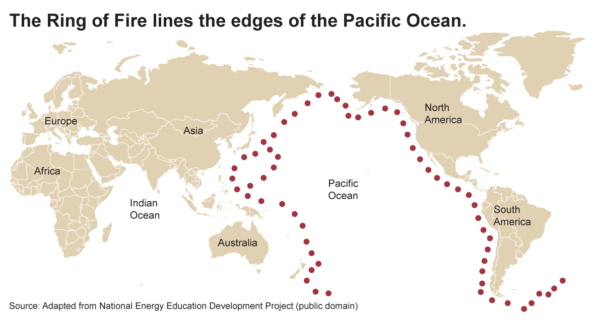 Plate Tectonics and the Ring of Fire