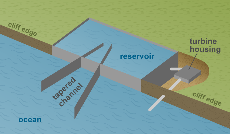 wave energy devices