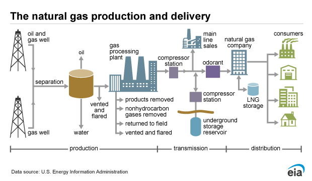 Diagrama Da Planta De Processamento De Gas Natural PDF 