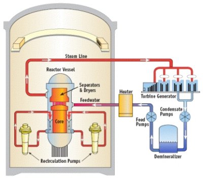 What is Nuclear Power and How Nuclear Power Plants Work