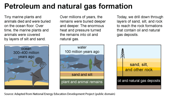 crude oil products and their uses