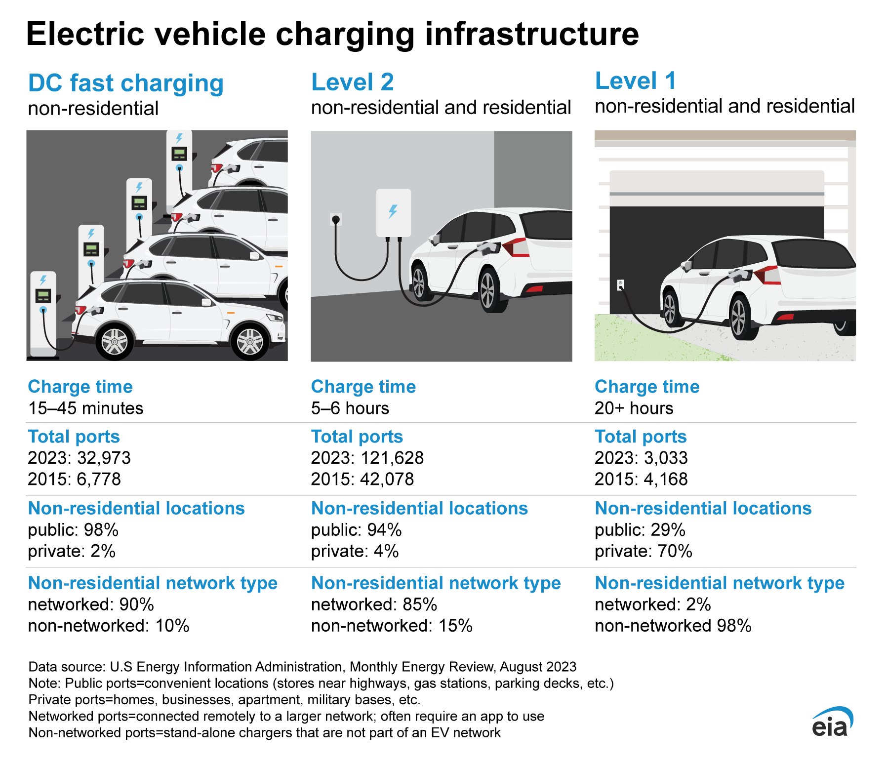 What are EVs (Electric Vehicles)?