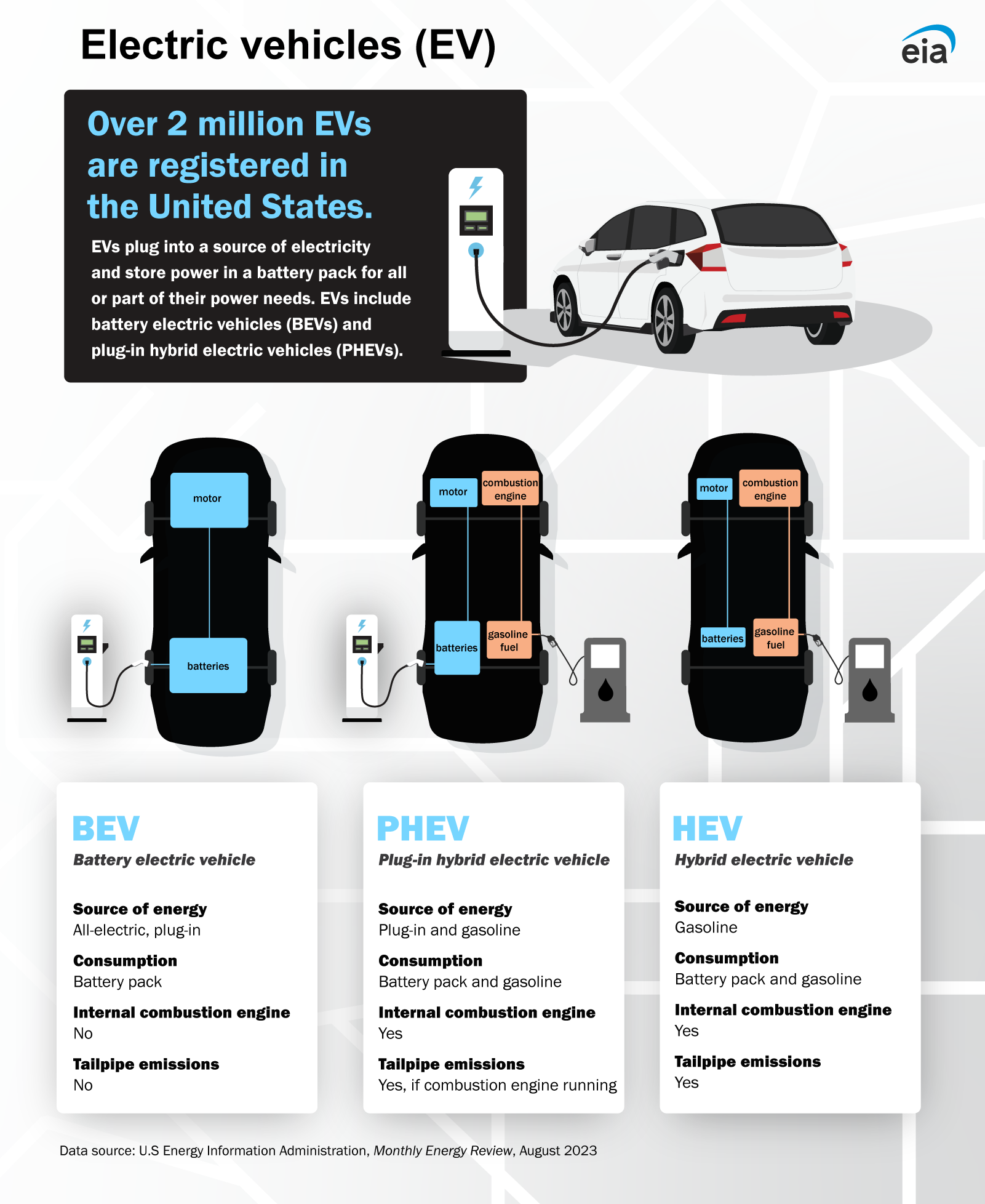 Why electric cars are only as clean as their power supply