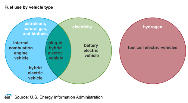 Selection of Power Rating of an Electric Motor for Electric Vehicles