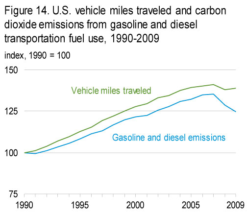 U.S. Energy Information Administration - EIA - Independent Statistics ...