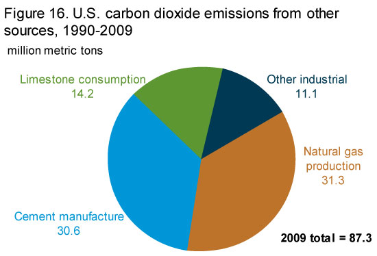 GHG, CO2, CO2e and Carbon: What do all these terms mean?