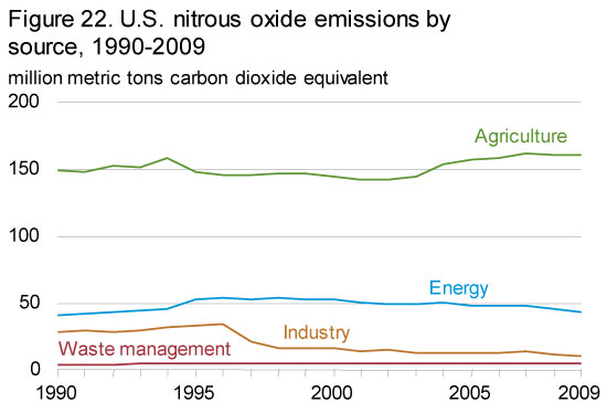 Nitrous Calculator Chart