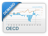 Demand OECD