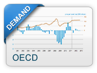 Demand OECD