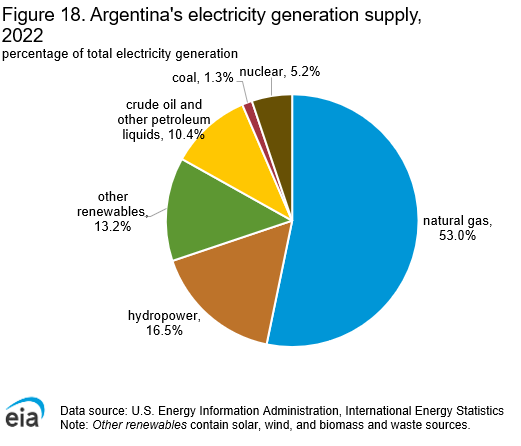 International - U.S. Energy Information Administration (EIA)