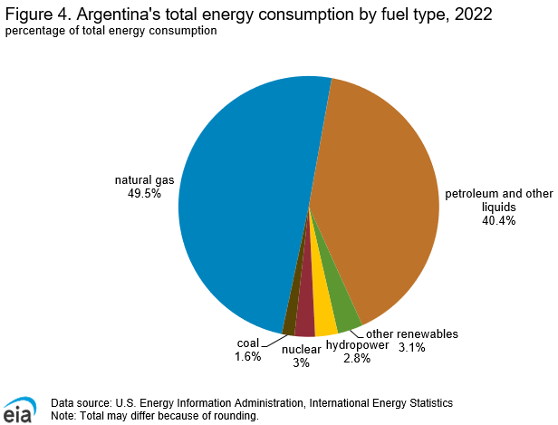 International - U.S. Energy Information Administration (EIA)