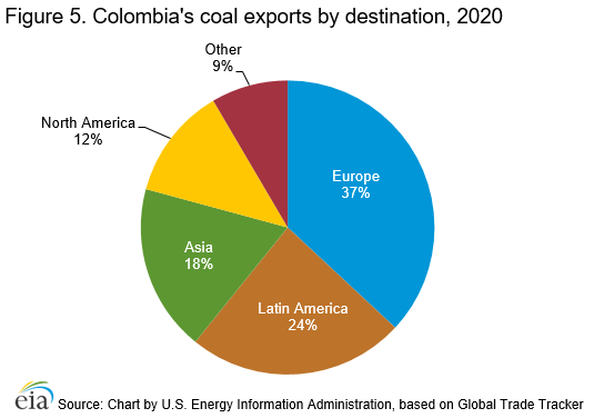 International - U.S. Energy Information Administration (EIA)