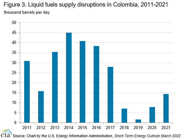 International - U.S. Energy Information Administration (EIA)