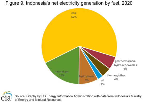 Gas demand forecast scenarios, DGEG (TWh)