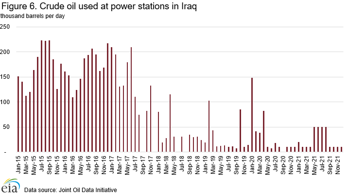 International U S Energy Information Administration Eia