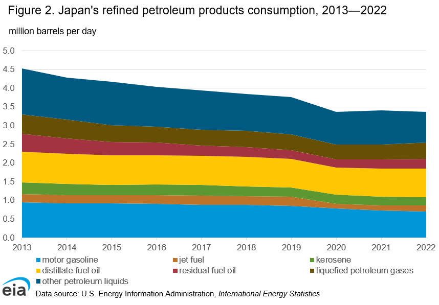 Japan Energy Consumption How Is 100% Renewable Energy Possible In