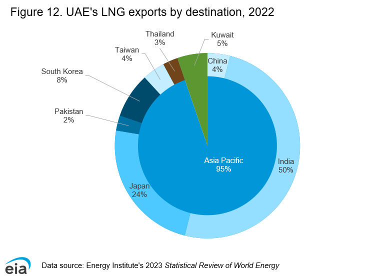 Origin profits jump 30% on back of LNG, oil prices - Energy Source