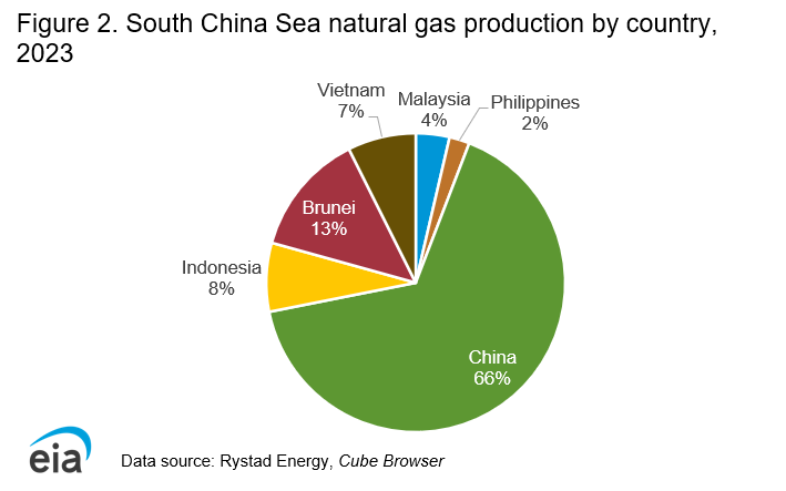 International - U.S. Energy Information Administration (EIA)