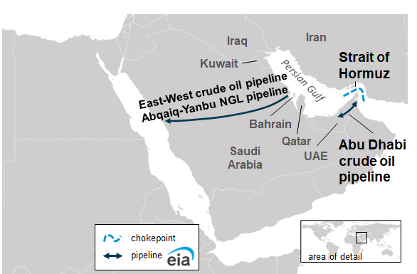 EIA map of the Strait of Hormuz and Arabian Peninsula showing energy terminals and oil pipeline routes