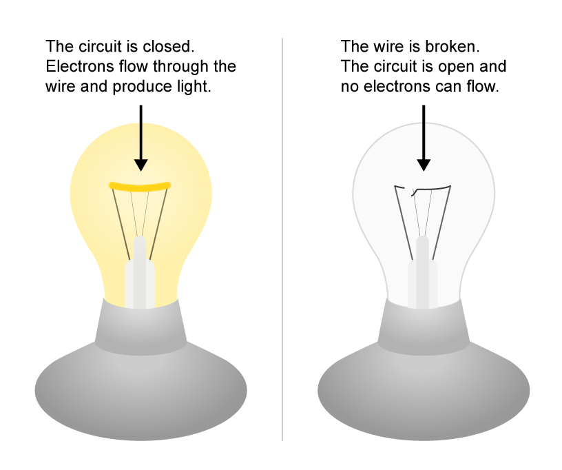 Science Of Electricity Energy Kids U