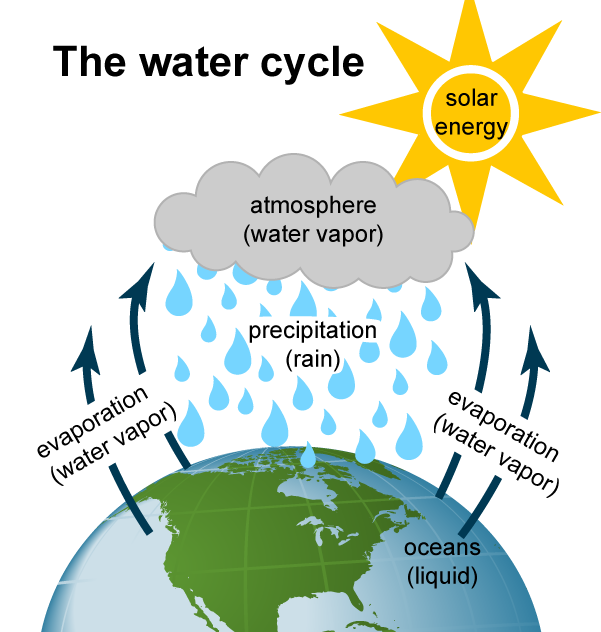 Hydropower Energy Kids U S