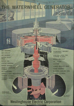 The waterwheel generator