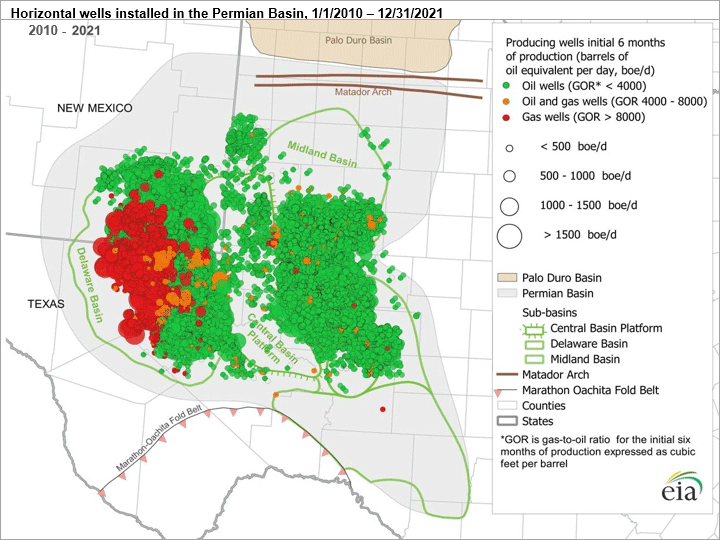 animation of Permian Basin production
