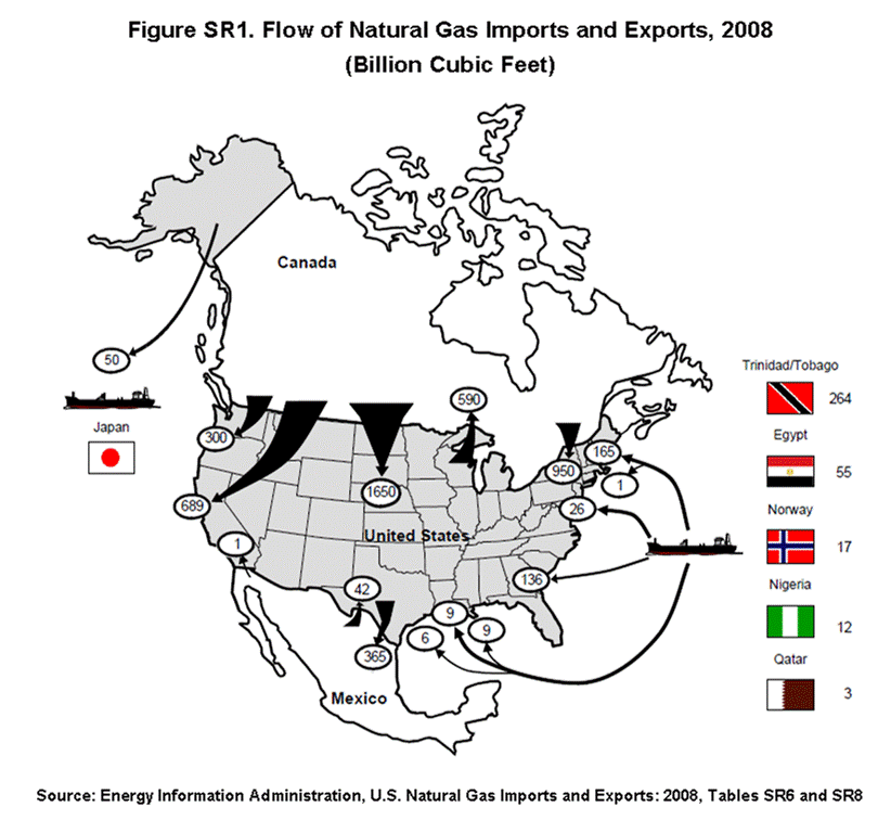Figure SR1. Flow of Natural Gas Imports and Exports, 2008