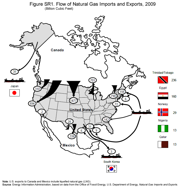 Figure SR1. Flow of Natural Gas Imports and Exports, 2009