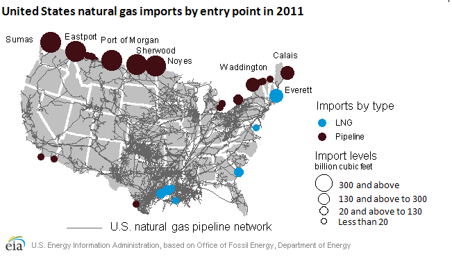 Graph of import entry points