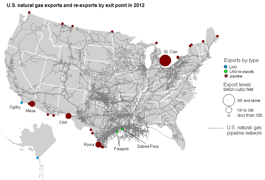 Graph of export and re-export exit points