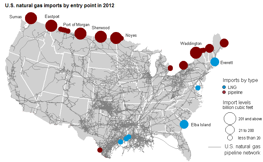 Graph of import entry points