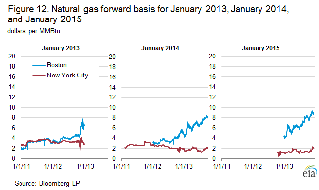 Natural Gas Suppliers Ny 26